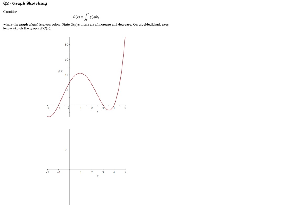 Solved Graph sketching Consider G(x) = integral_1^x | Chegg.com