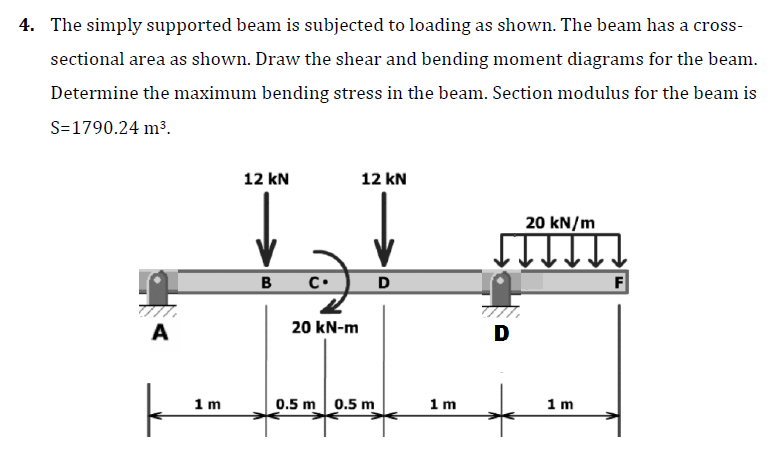 Solved The simply supported beam is subjected to loading as | Chegg.com