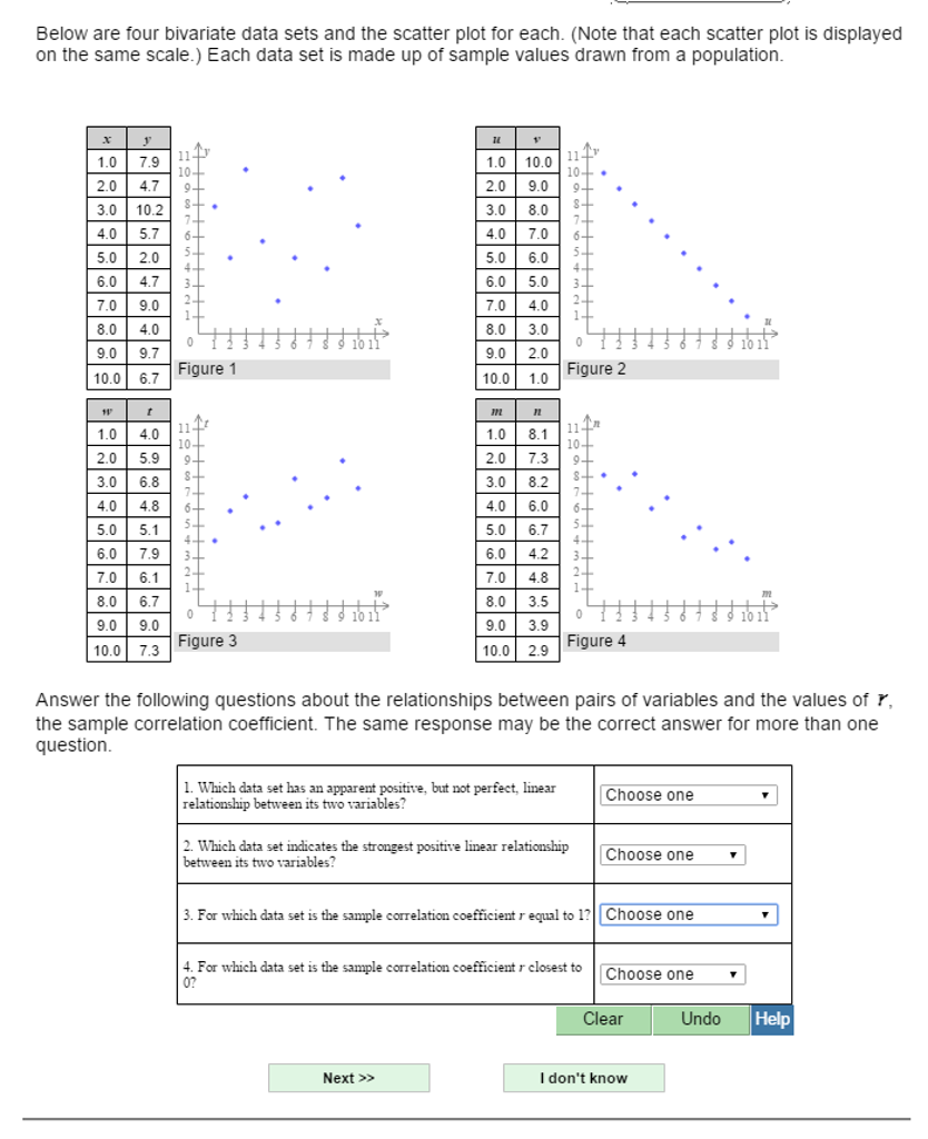 Solved Below are four bivariate data sets and the scatter | Chegg.com