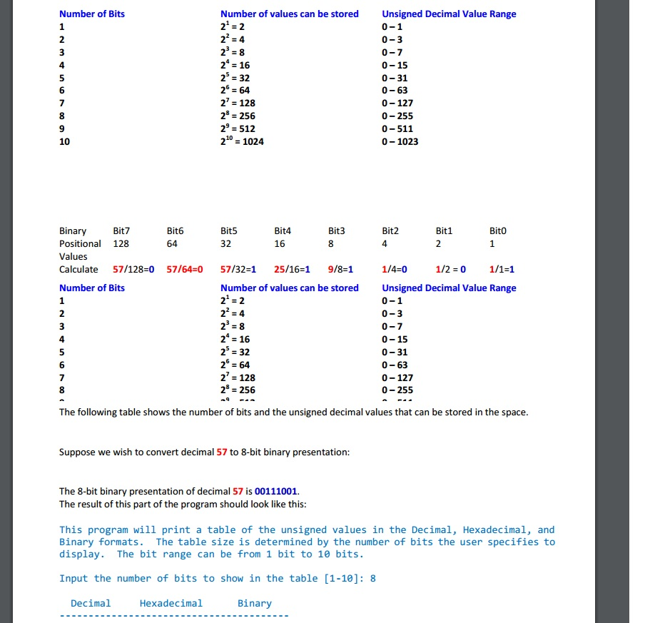 Solved Part 2 Table of Decimal, Hexadecimal, and Binary | Chegg.com