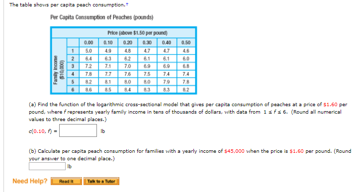 Solved The Table Shows Per Capita Peach Consumption T Per Chegg Solved The Table Shows Per Capita Peach Consumption T Per Chegg