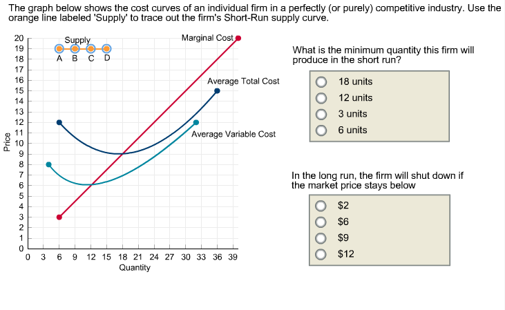 solved-the-graph-below-shows-the-cost-curves-of-an-chegg