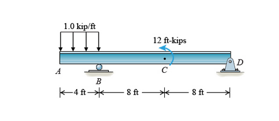 Solved To use the relationships among an applied load, | Chegg.com