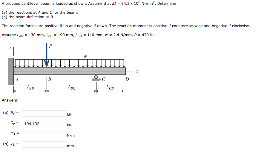 Solved A Propped Cantilever Beam Is Loaded As Shown Assume Chegg Com