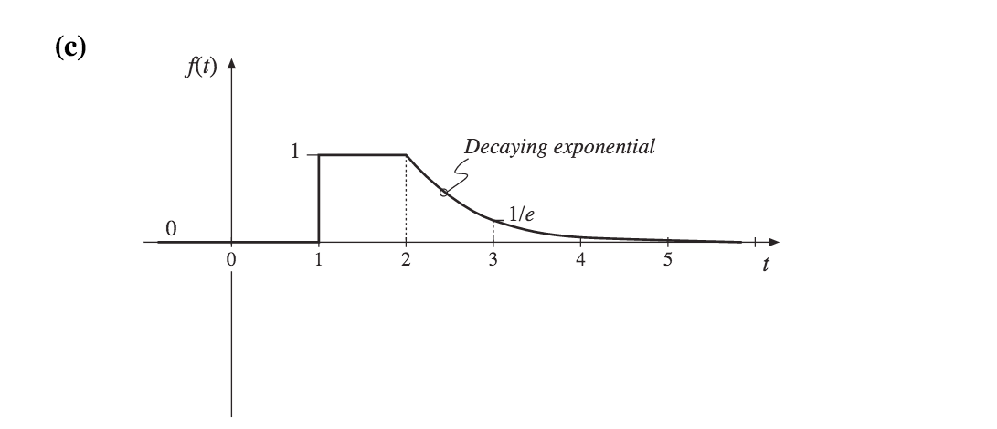 Exponential Function Waveforms Solved Express the illustrated waveform as a function of t | Chegg.com