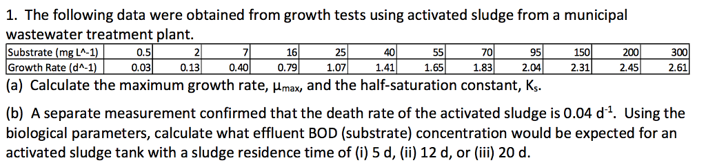 1. The following data were obtained from growth tests | Chegg.com