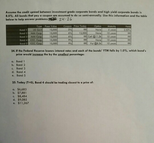 solved-assume-the-credit-spread-between-investment-grade-chegg