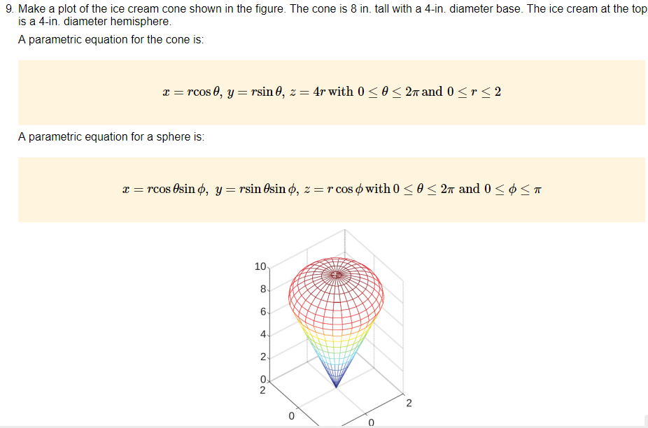 Solved 9. Make a plot of the ice cream cone shown in the