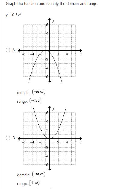 Solved Graph the function and identify the domain and range | Chegg.com