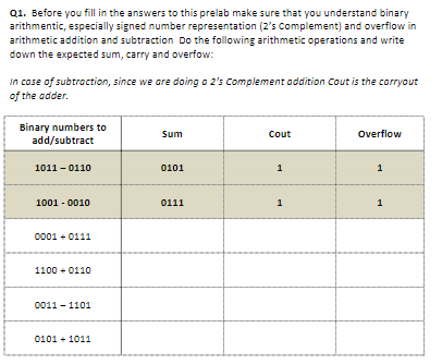 Solved Q1. Before you fill in the answers to this prelab | Chegg.com