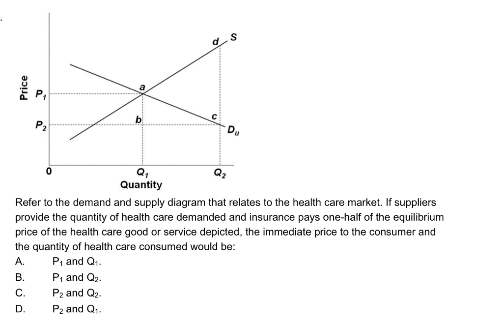 Solved 0 Du 0 Q1 Quantity Refer to the demand and supply | Chegg.com