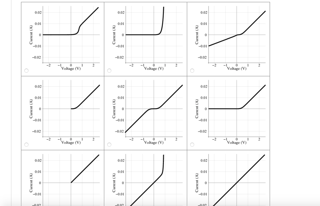 Solved The I-V curves of a diode and a 100 ohm resistor are | Chegg.com