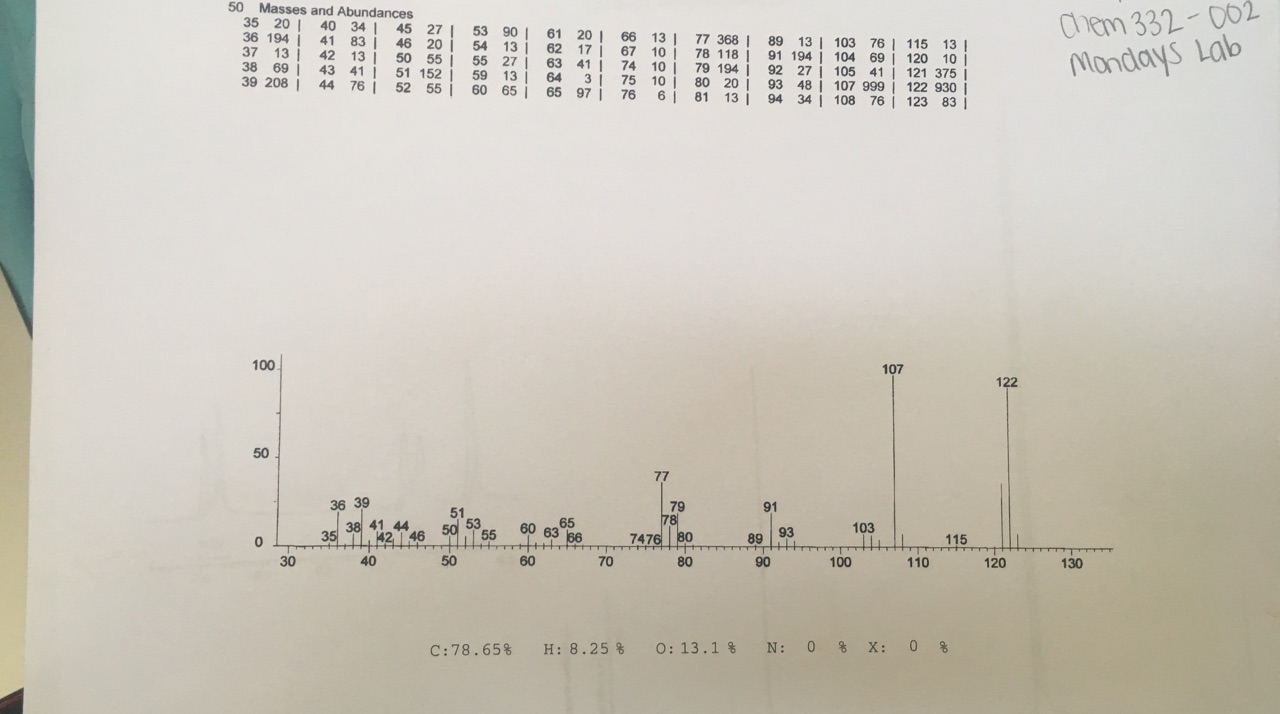 Solved key Spectrum On the IR spectrum, label all pertinent | Chegg.com