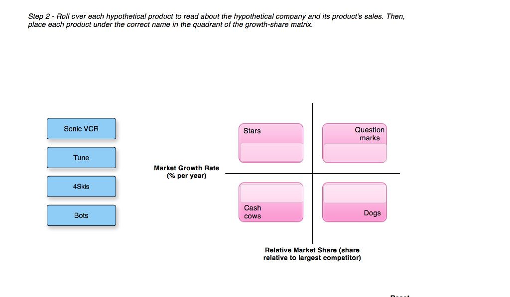 Roll over each hypothetical product to read about the | Chegg.com