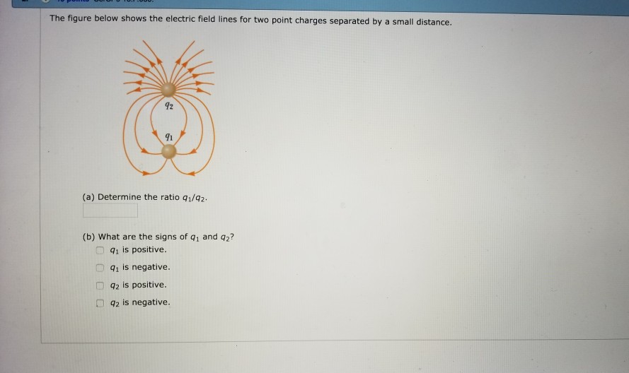 Solved The figure below shows the electric field lines for | Chegg.com