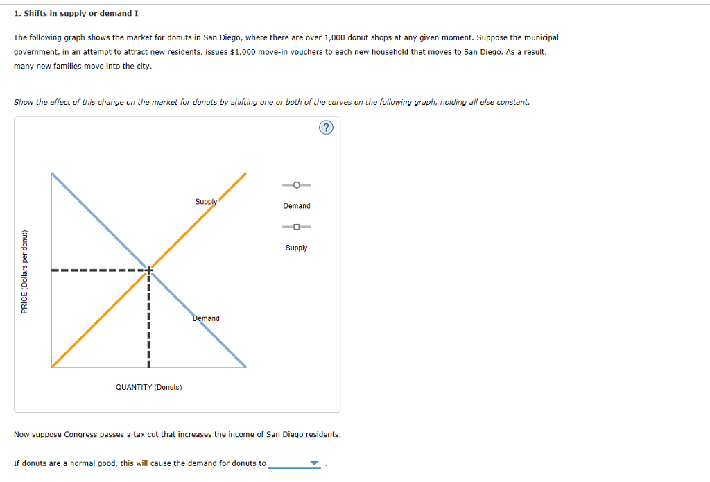 Solved 1. Shifts in supply or demand I The following graph