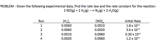 Solved PROBLEM Given the following experimental data, find | Chegg.com