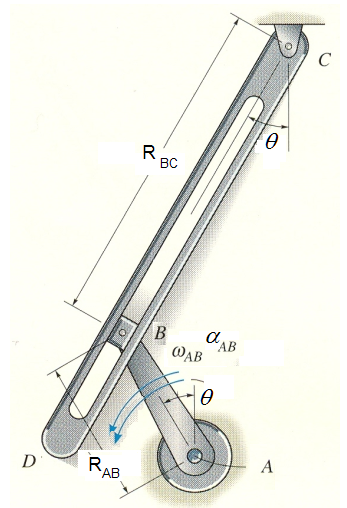 Solved The Block B Of The Mechanism Is Constrained To Move | Chegg.com