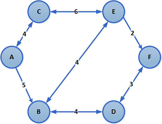 (In python) Using the principles from a circular | Chegg.com