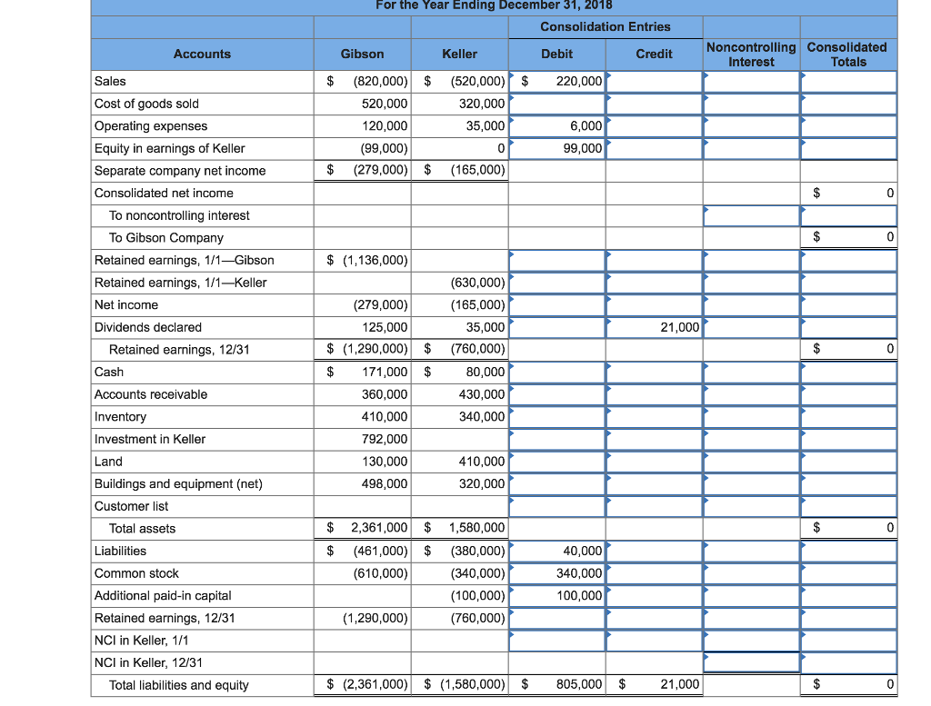 Solved The individual financial statements for Gibson | Chegg.com