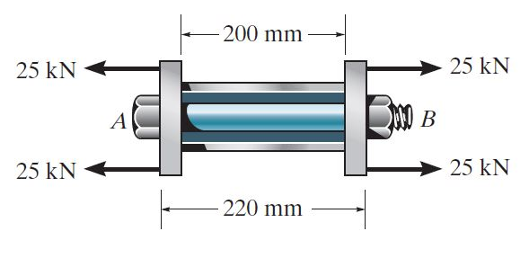 Solved The Bolt Ab Has A Diameter Of 20 Mm And Passes Chegg Solved The Bolt Ab Has A Diameter Of 20 Mm And Passes Chegg