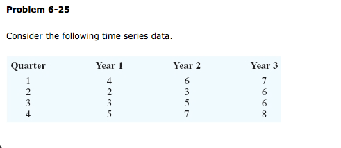 Solved Problem 6-25 Consider The Following Time Series Data. | Chegg.com