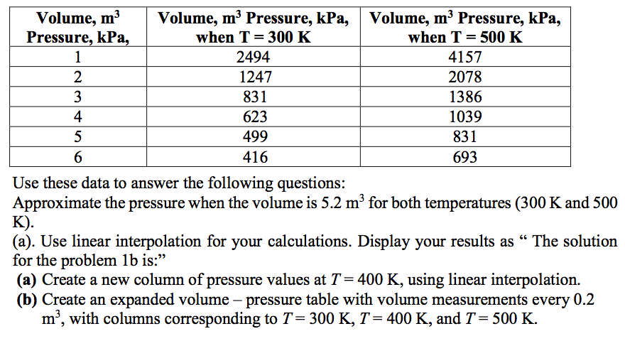 solved-volume-m3-volume-m3-pressure-kpa-volume-m3-chegg