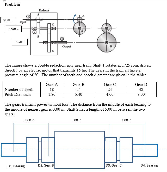 Solved Use SAE 1040 CD steel, N=3, Kt for keyset = 2.0, Kt | Chegg.com