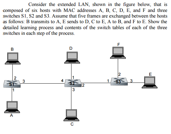 Solved Consider The Extended LAN, Shown In The Figure Below, | Chegg.com