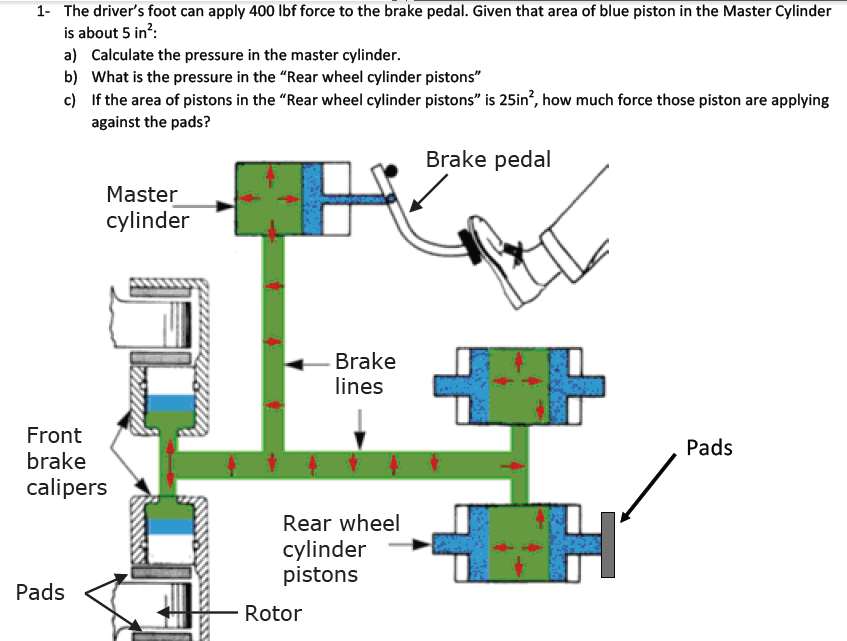 Solved The driver's foot can apply 400 Ibf force to the