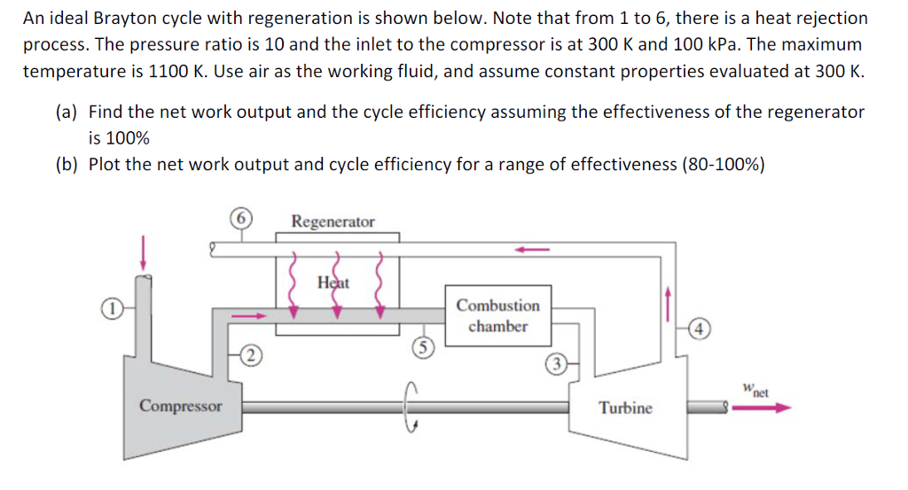 Solved An ideal Brayton cycle with regeneration is shown | Chegg.com