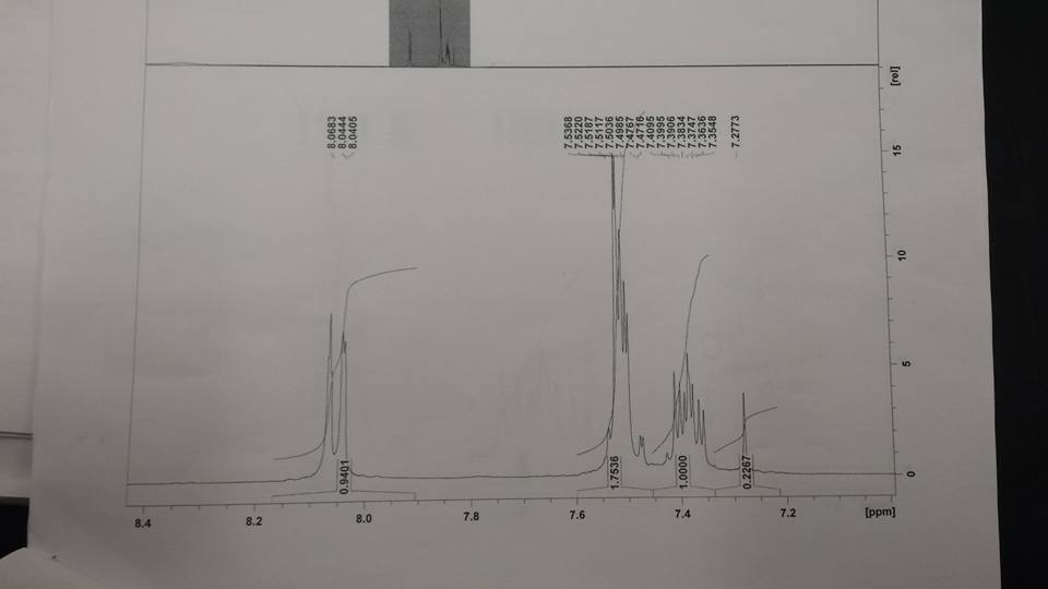 Solved What does this 1H nmr tell us about the protons of