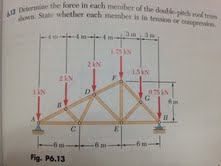 Determine the force in each member of the double-p