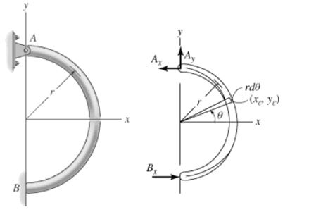 Solved Locate The Center Of Gravity X Of The Homogeneous Rod | Chegg.com