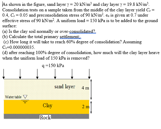 Solved 20 kN/m3 and clay layery 19.8 kN/m3 As shown in the | Chegg.com