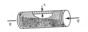 Solved A thin walled cylindrical pressure vessel of radius | Chegg.com
