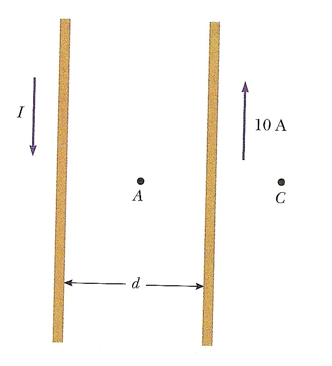 Solved 7) Two parallel conductors carry current in