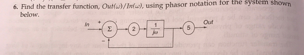Solved Find the transfer function, Out (omega)/In(omega), | Chegg.com