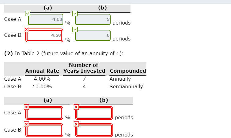 (Solved) - For Each Of The Following Cases, Indicate (a) To What ...