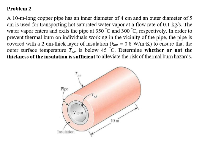 Solved Problem 2 A 10 M Long Copper Pipe Has An Inner Chegg Com   PhpO1fBwi 