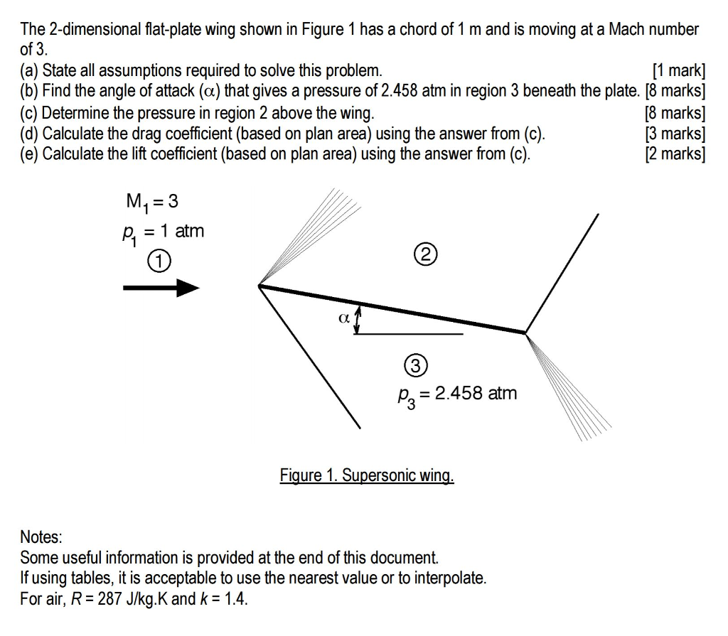 LOOKING FOR AERODYNAMICS EXPERT TO ANSWER THIS | Chegg.com