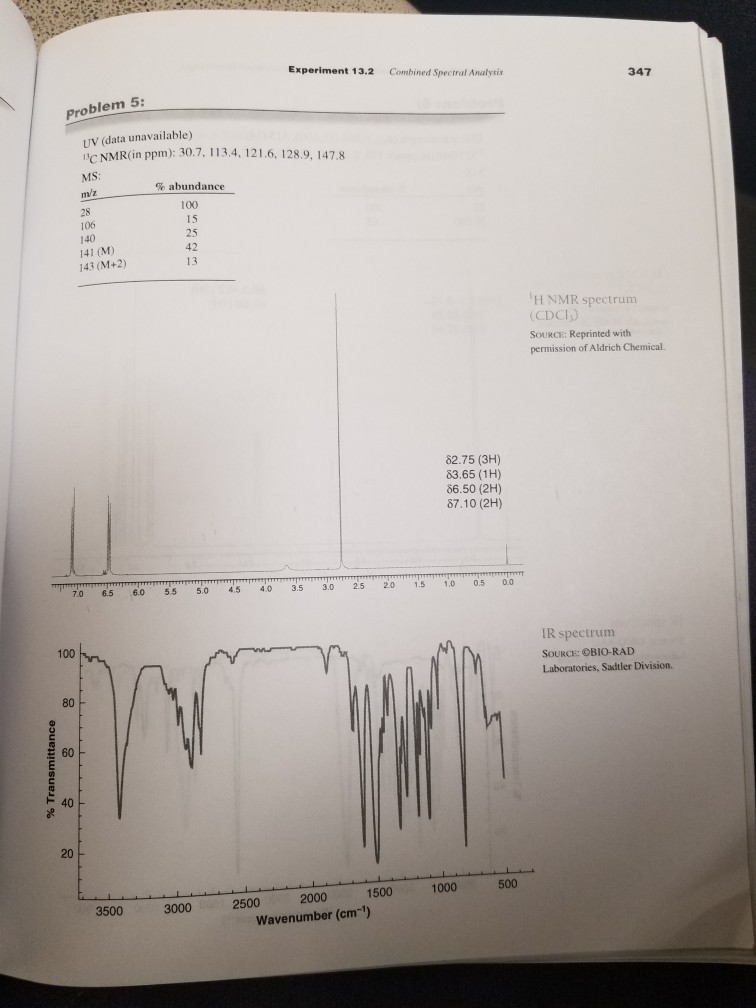 Experiment 13.2 Combined Spectrat Analysis 347 | Chegg.com