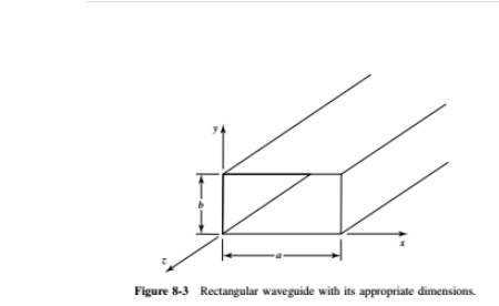 Solved 8.24. For the rectangular waveguide of Figure 8- 3, | Chegg.com