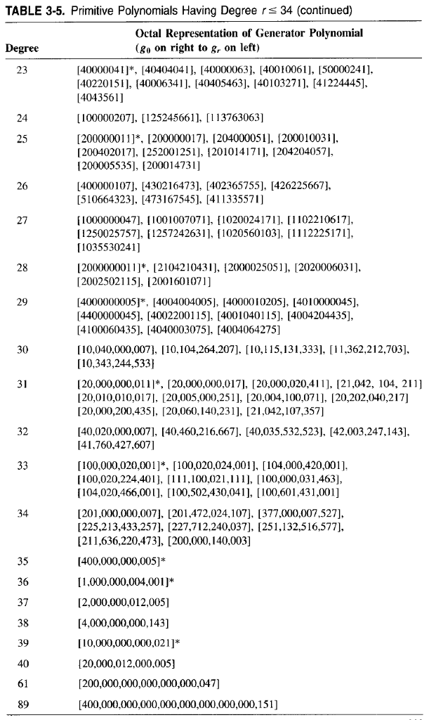 Solved the primitive polynomials defined in Table 3-5 that | Chegg.com
