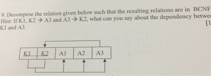Solved Decompose the relation given below such that the | Chegg.com