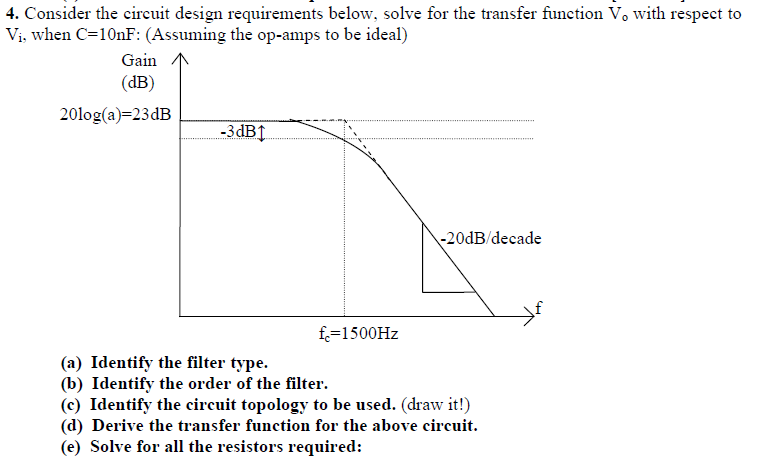 Solved Consider the circuit design requirements below, solve | Chegg.com