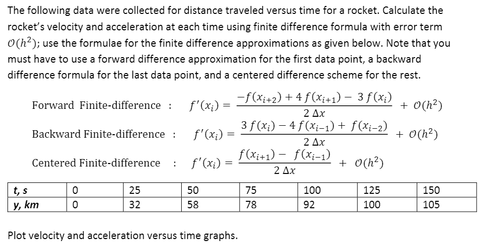 The following data were collected for distance | Chegg.com