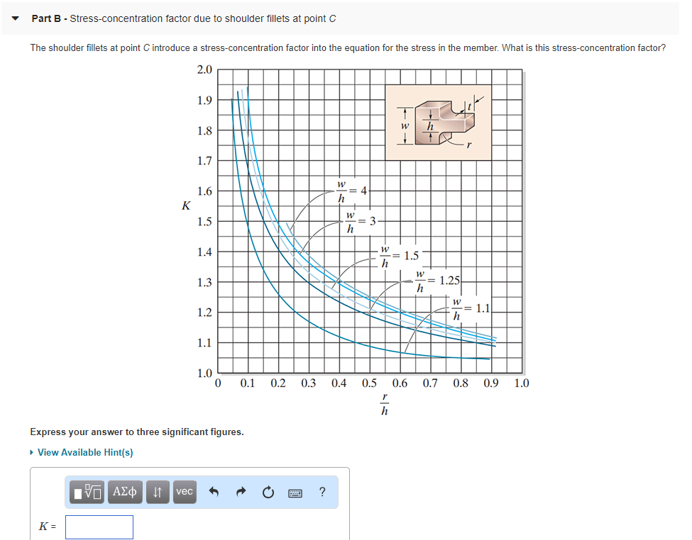 Solved Learning Goal To Determine The Stress-concentration | Chegg.com