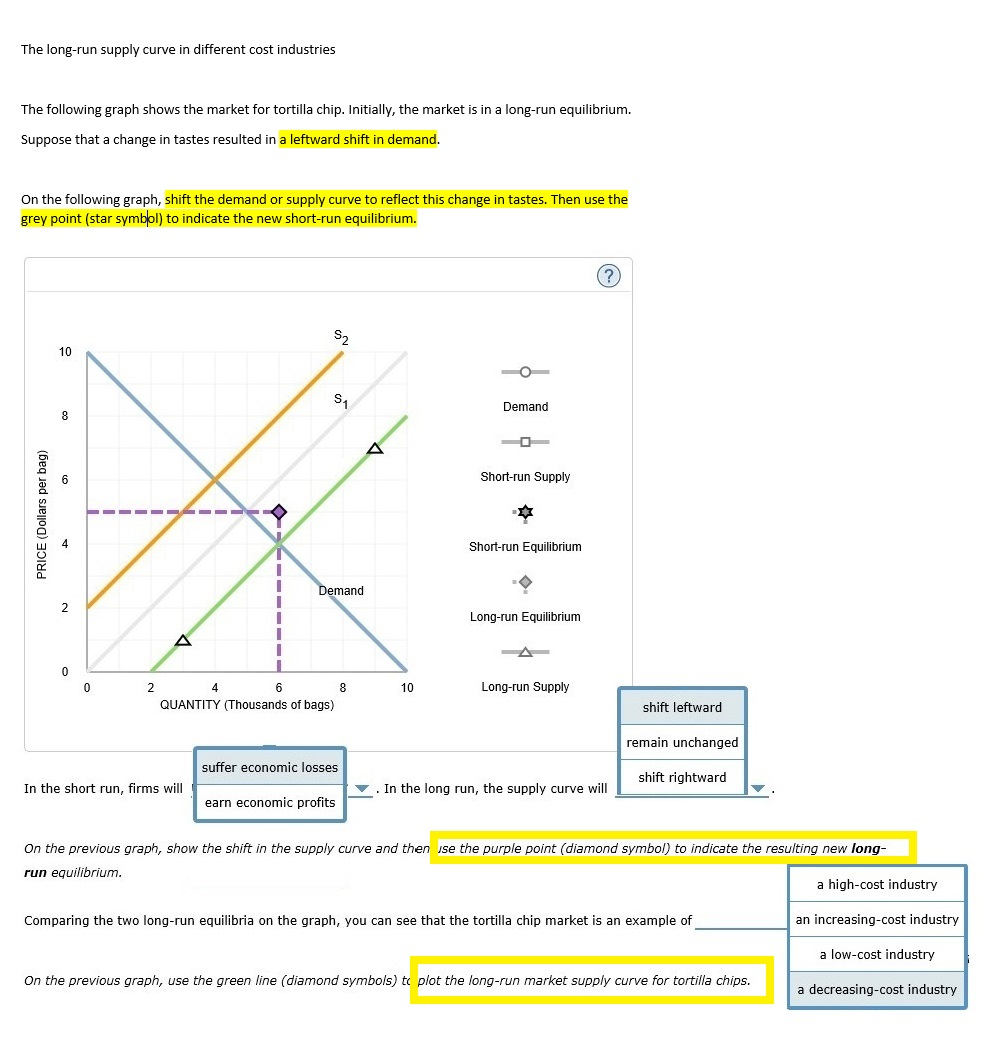 Solved The longrun supply curve in different cost
