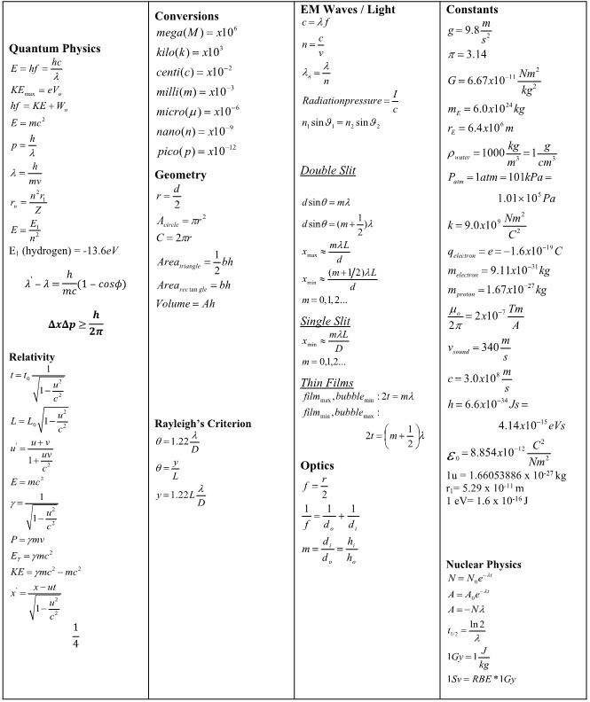 Solved Using the given equation sheet, please explain how to | Chegg.com